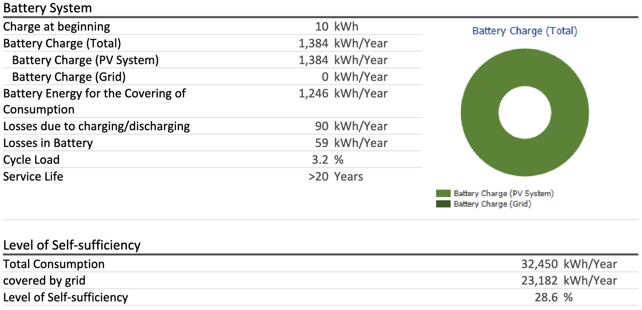 Solar Panel Installation in Blackpool